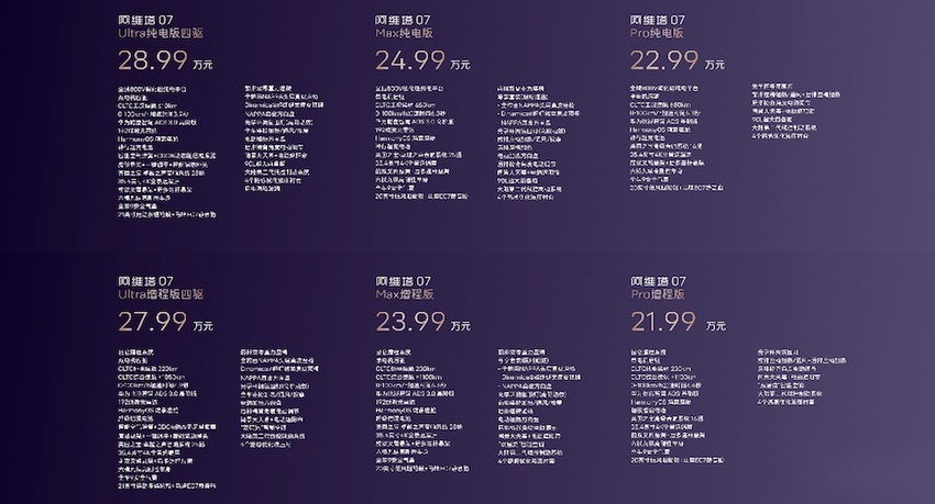 阿维塔07差异化竞争Model Y！标配华为智驾，将两个零重力座椅搬上车