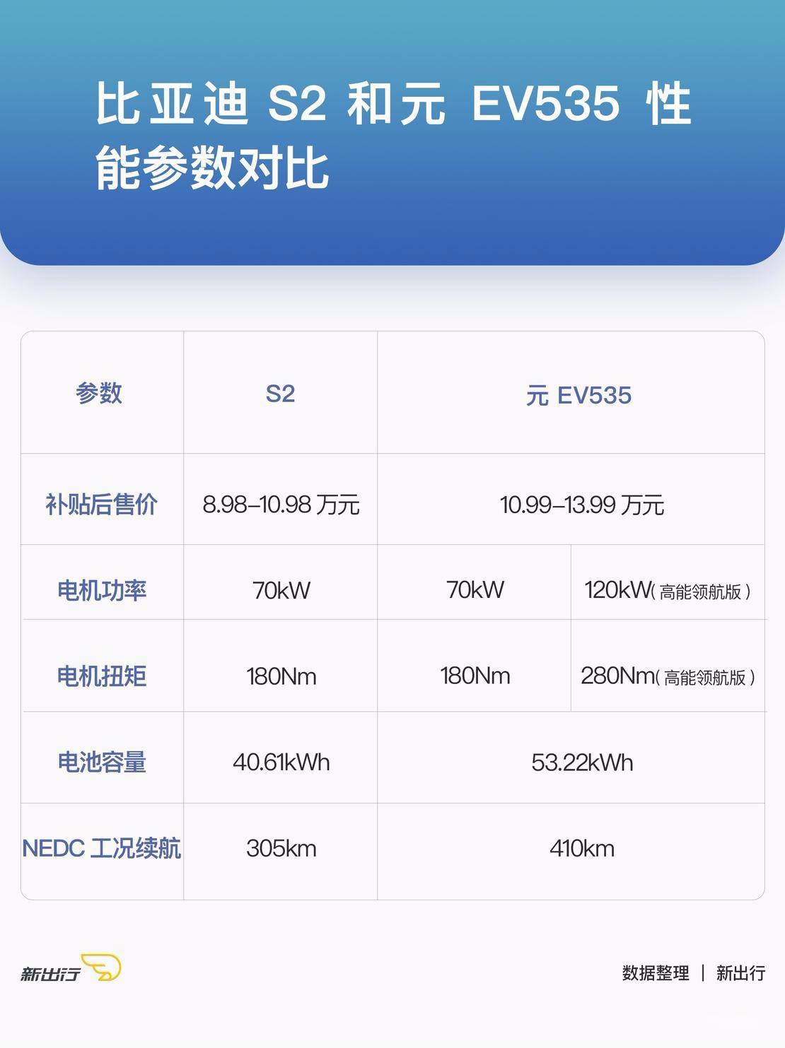 性能参数对比.jpg
