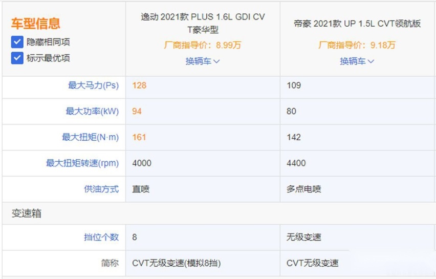 都是自主品牌好货，手持相同预算，逸动/帝豪如何选？