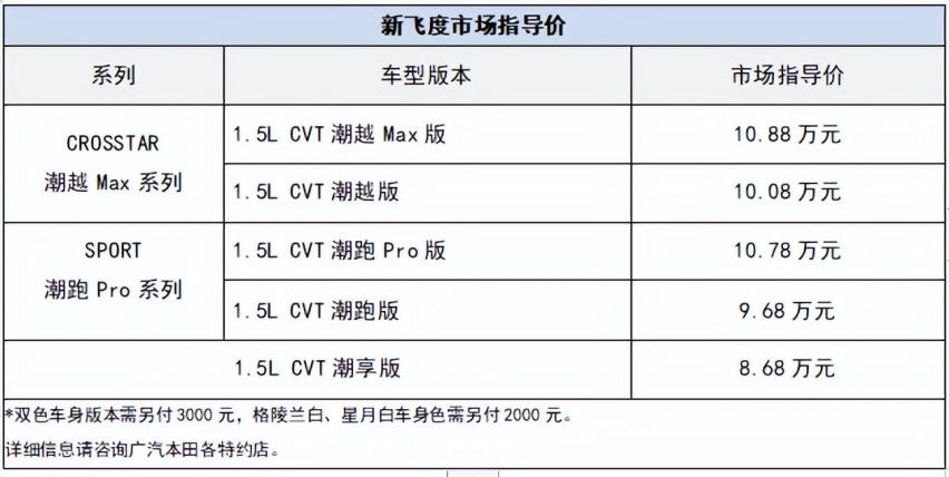 品质领先 配置升级，新飞度魔力潮感上市