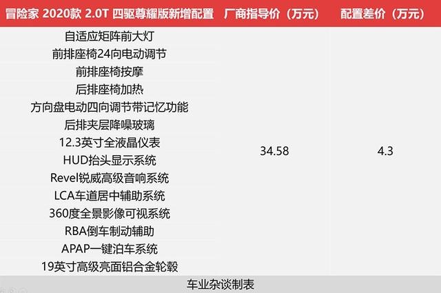 越往上看越想要，反而入门款最值得买！教你如何选择林肯冒险家