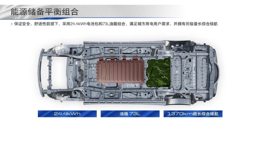 着重关注电池保护 别克GL8 PHEV底盘布局解读