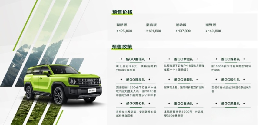 外观硬朗个性，配置丰富全面，哈弗酷狗开启预售