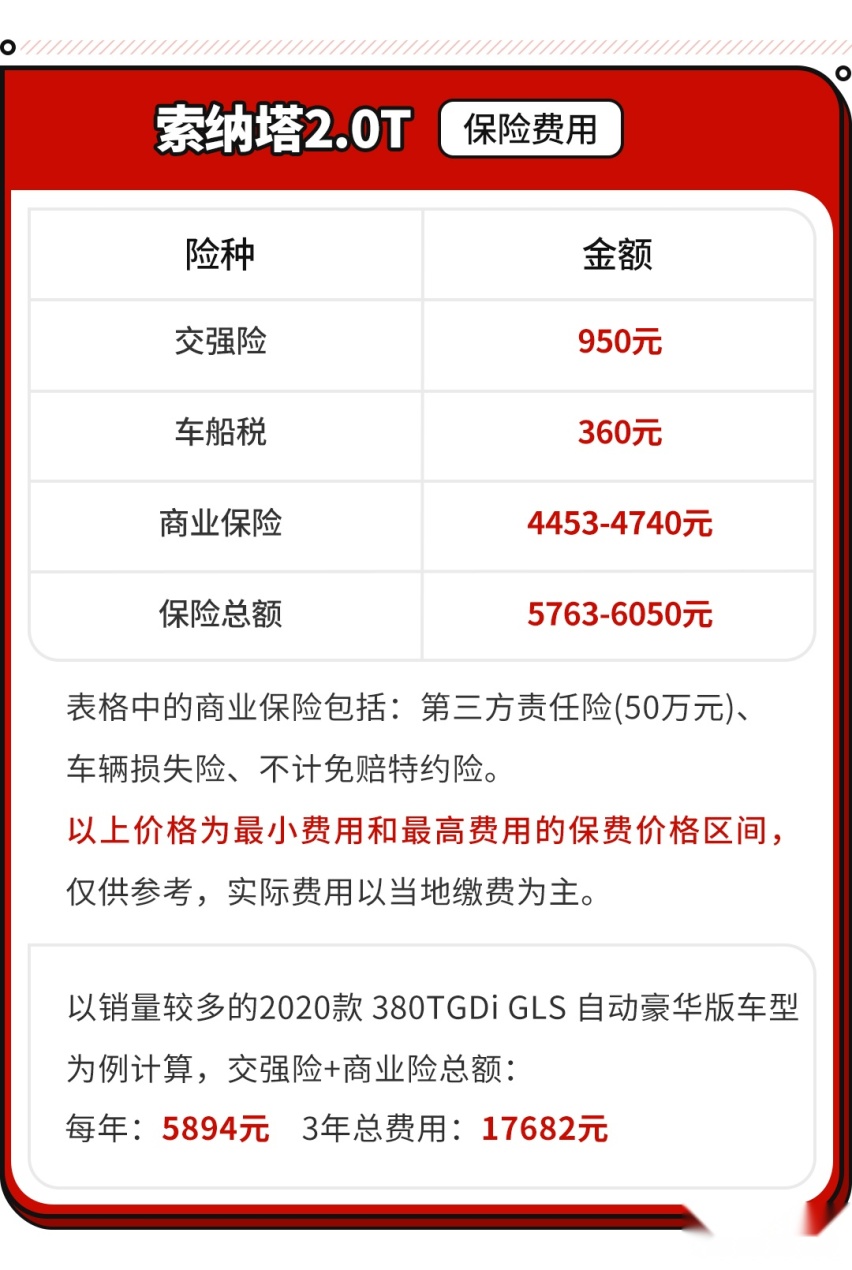 只要16万多点就能拥有一台B级轿车 保养费竟也不贵？