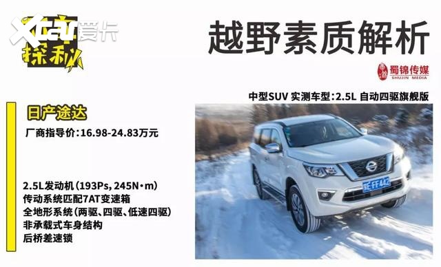 2019年12月17日,我们再次踏上了东风日产途达(参数|询价)x佳能eos