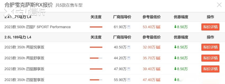 雷克萨斯RX终于降价！最低仅售32万，抄底的时候到了？