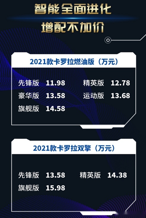 售11.98-15.98万元 2021款丰田卡罗拉正式上市