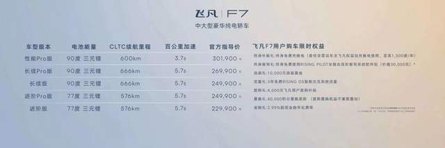 边打价格战边怒斥行业低价 上汽的智己飞凡双子星在自毁长城？