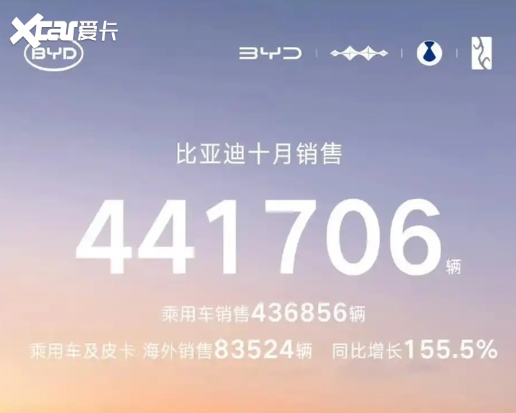 10月车圈的成绩单里，藏着一道“生死考题”！