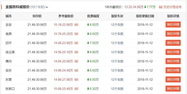 最高优惠17万，推荐四款高性价比的合资SUV！