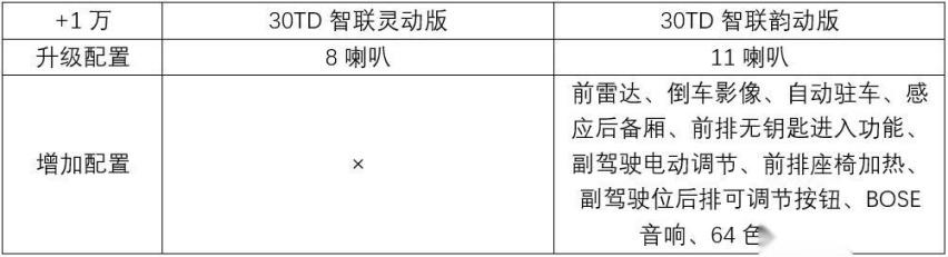 体验豪车给不了的范儿，红旗H5推荐智联韵动版