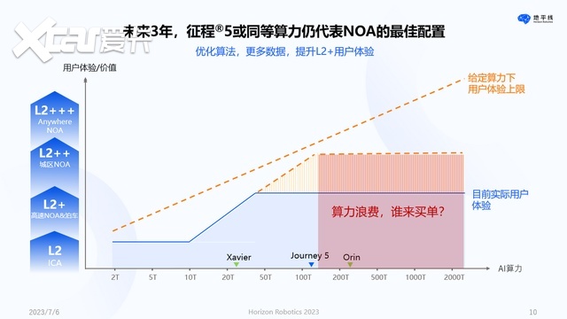 余凯：以人为本，回归理性的智能驾驶计算