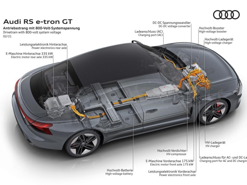 纯电性能怪兽 奥迪RS e-tron GT亮相