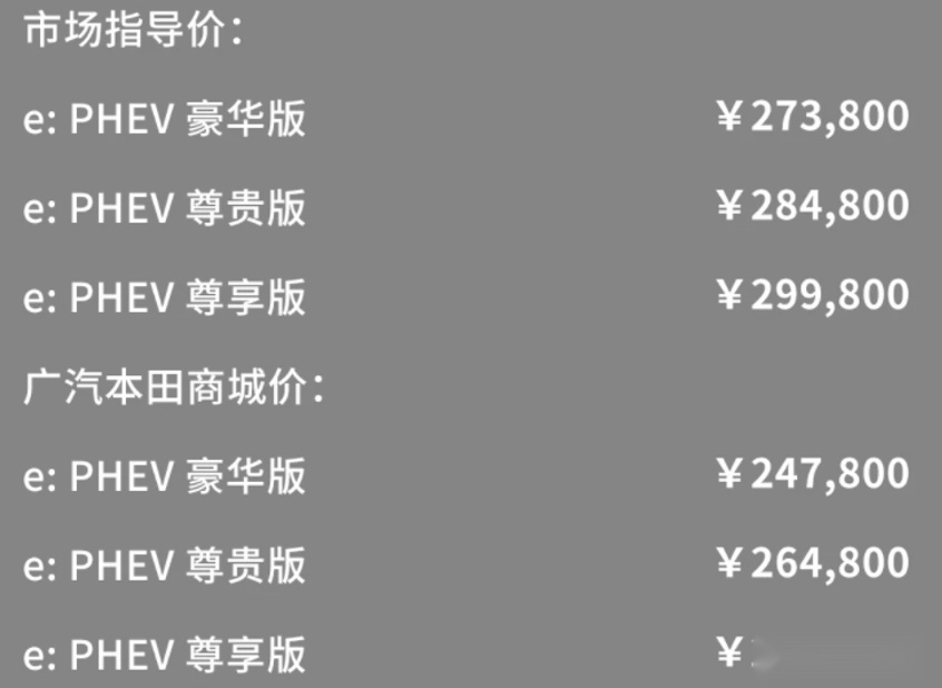 真有这么省吗？百公里油耗1.3升 广汽本田皓影锐·混动e+上市