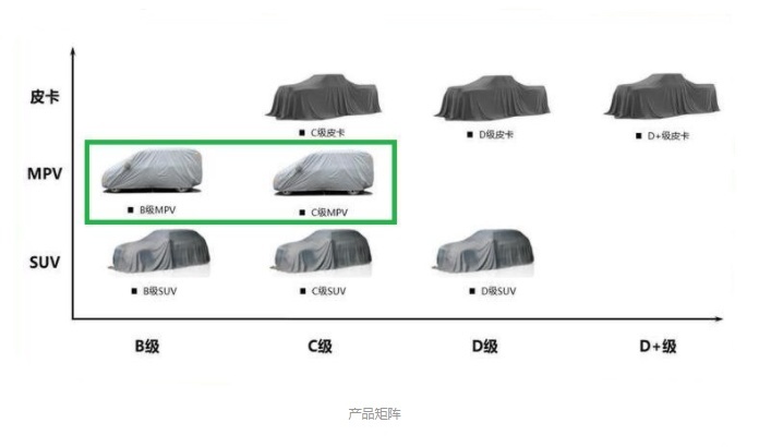 六大重磅MPV蓄势待发：丰田塞纳领衔，红旗首款MPV确认投产