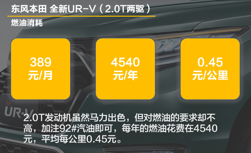 【帮你选车】颜值进化配置升级 全新UR-V上市 养它贵不贵？