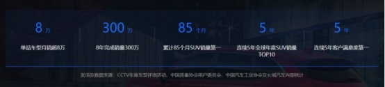 合资真比自主强？第三代哈弗H6比大众探岳强太多，不了解下吗