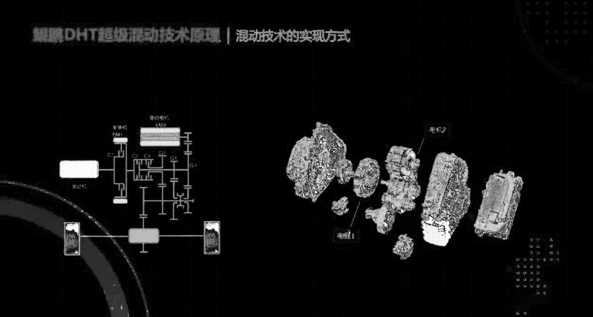 混动决战光明顶，群雄围猎 DM-i