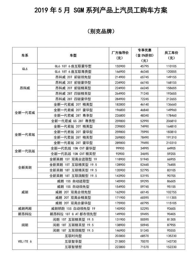 上汽员工内部购车优惠价曝光：汽车厂商员工购车能便宜多少？