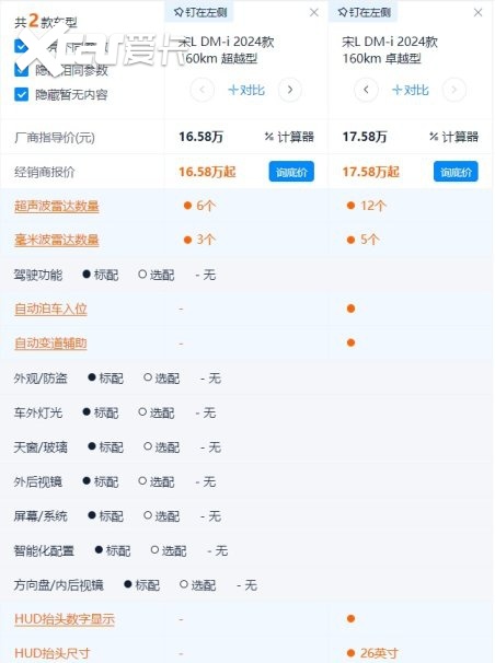 宋L DM-i是秦L DM-i的SUV版吗？为什么说标配不值得选？