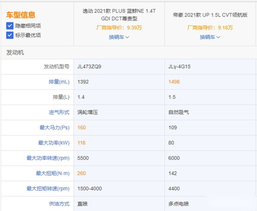 强者之间的对决，长安逸动超越吉利帝豪靠的是什么？