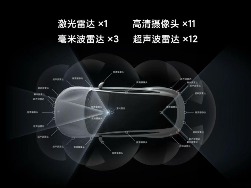 五大核心技术全自研，小米首款车型SU7亮相