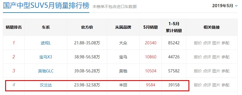 又是好车无人识！豪车身份、全系四驱、降价后奈何还是输给汉兰达