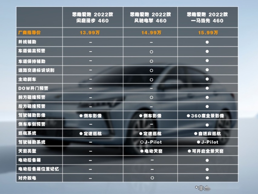 当纯电轿跑遇上智能 思皓爱跑的15万级新选择