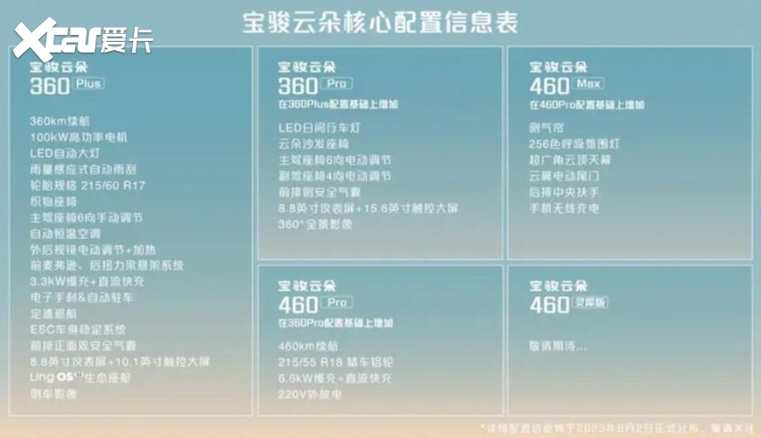 硬刚比亚迪海豚！8月10日上市，宝骏云朵正式开启盲订