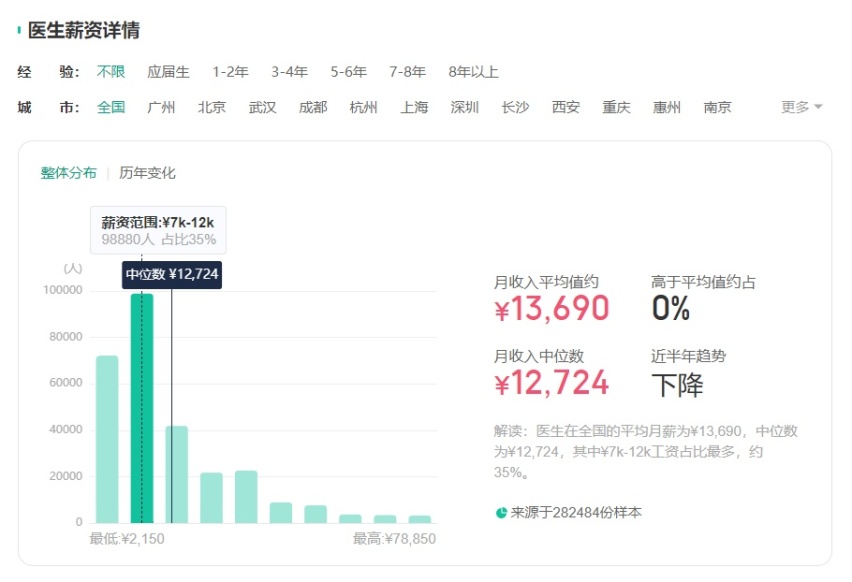 中国豪华车品牌特性研究白皮书显示：医生普遍偏爱沃尔沃汽车