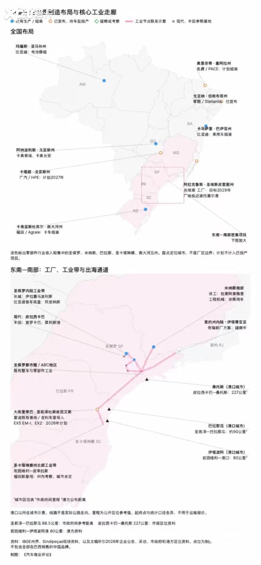 中国汽车产业的巴西考验③|一家工厂应该落在哪里