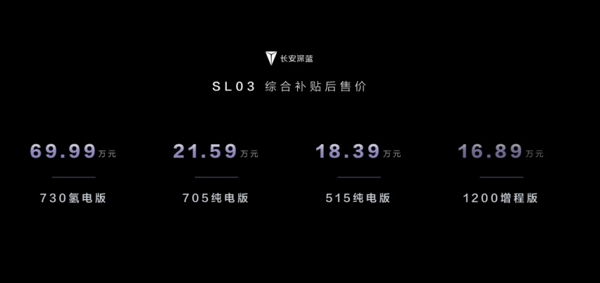 打破一切“新能源车不省钱”言论，长安深蓝SL03要省出一个奇迹！