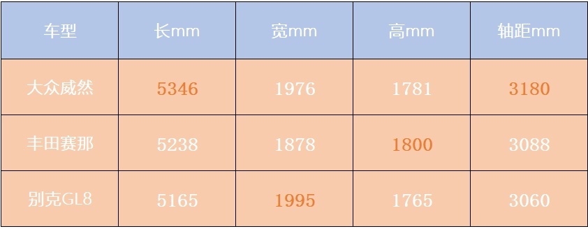 三排加长80mm 配备电动迎宾踏板 到店实拍2024款大众威然