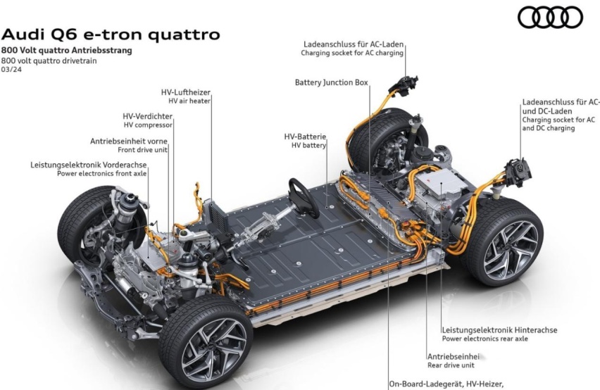 2025款奥迪Q6 e-tron，全新PPE纯电平台首款车型，与国产Q