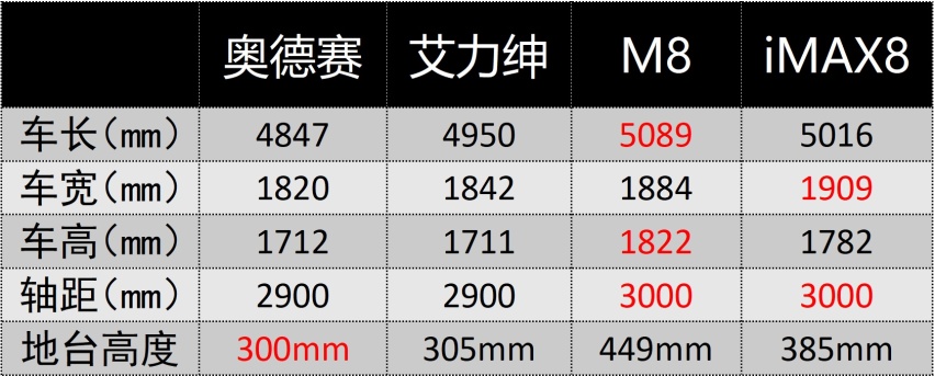 四款20万级主流MPV对比，看家用MPV到底怎么选？