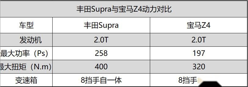 时隔17年 入门级“牛魔王”再现江湖 2.0T+8AT