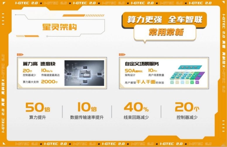 全固态电池 夸克智强三电 预瞄底盘 传祺智电科技i-GTEC2.0发布