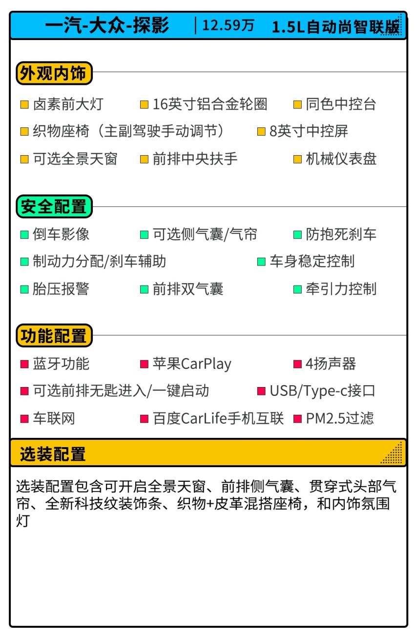 12万买SUV？要求耐用高品质 这几款随便买都不后悔！