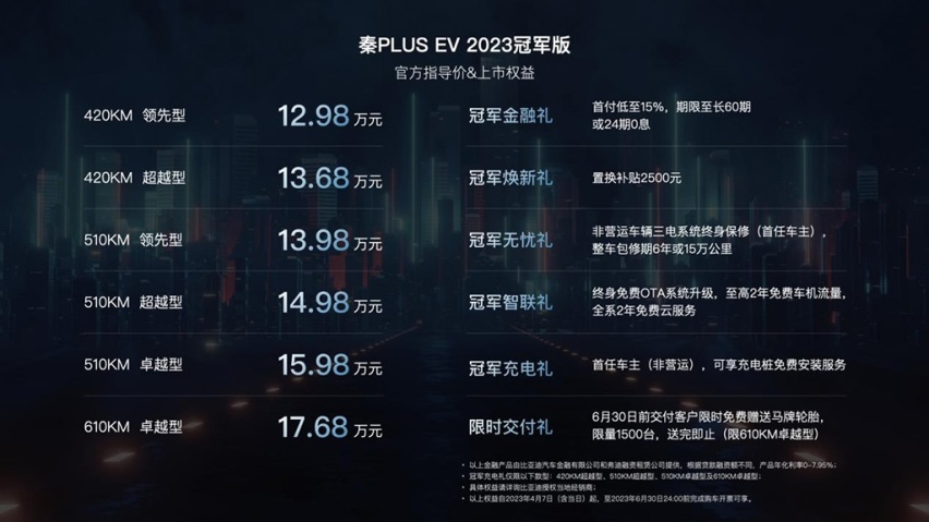 售价12.98万元起，秦PLUS EV 2023冠军版上市