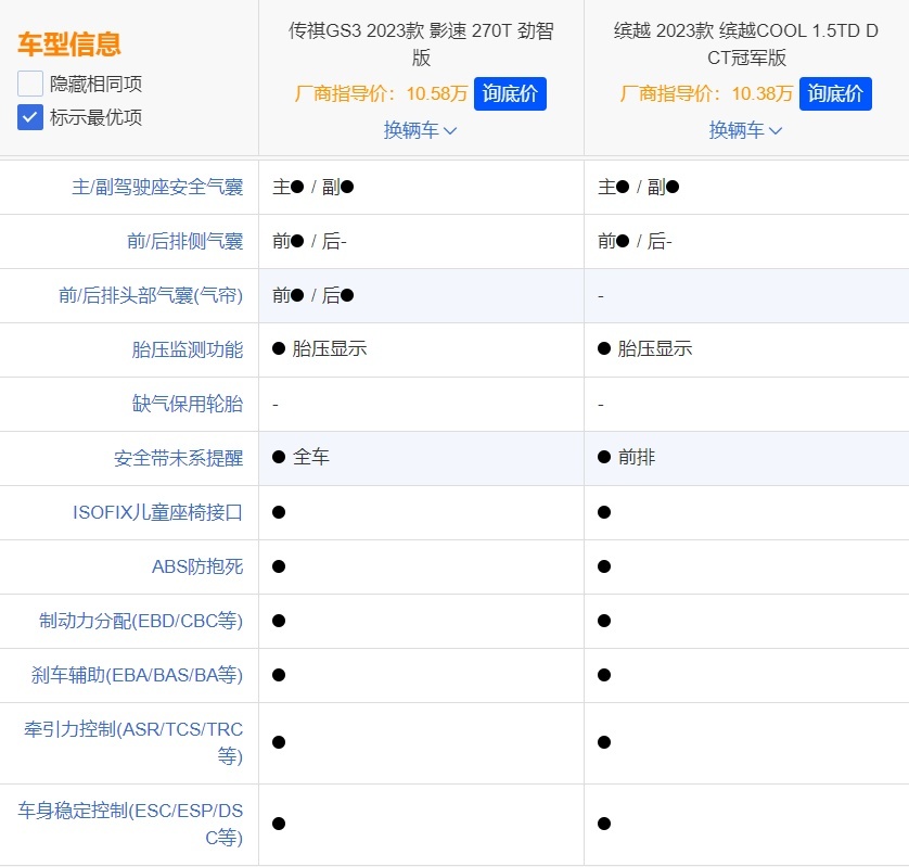 手握10万买车，还有比缤越COOL更香的SUV？