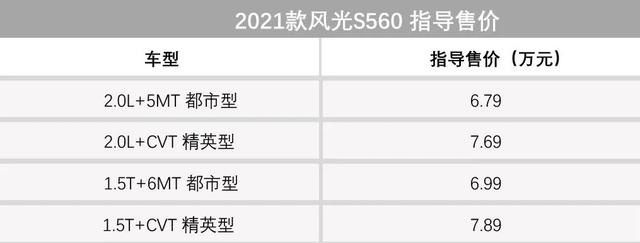 汽车安全（2020版）新规程正式上线，小米首款汽车卖30万？