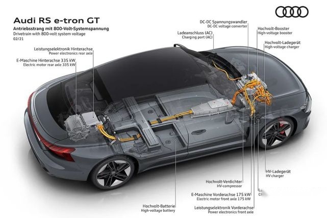 续航488km，奥迪首款电动性能车e-tron GT首秀