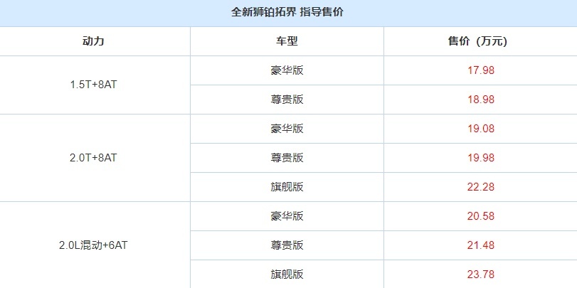起亚全新狮铂拓界正式上市！外观个性酷炫，搭1.5T四缸发动机