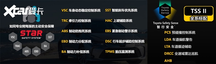 标配8气囊，配置丰富，11.98万起全新卡罗拉正式上市！