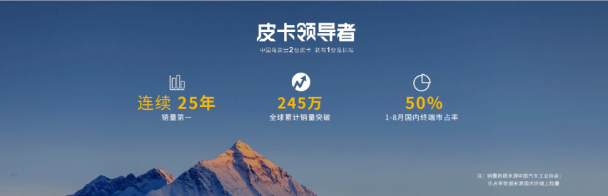 满足北方用户专属需求，长城炮再添高寒版车型