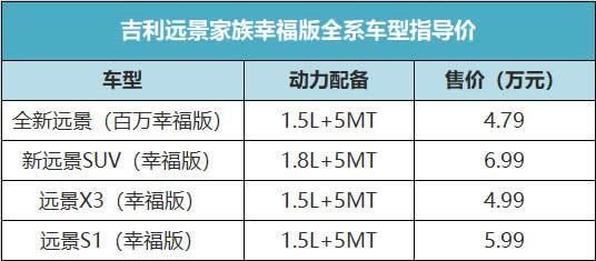 销量突破200万，吉利远景如何成为入门级国民首选？
