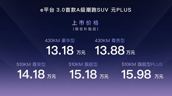 预售订单破2万，为什么说元PLUS是A级纯电市场的“天花板”