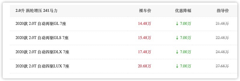 降价7万！全系2.0T+7座布局，终端不到15万的起亚KX7为何无人问津