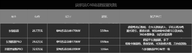 沃尔沃C40：为了4.7秒破百，30多万放弃特斯拉值吗？