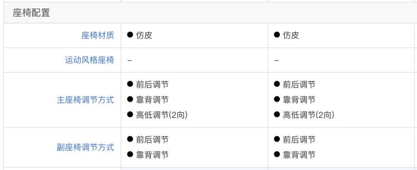 10万SUV该选谁 二胎家庭选车实用指南